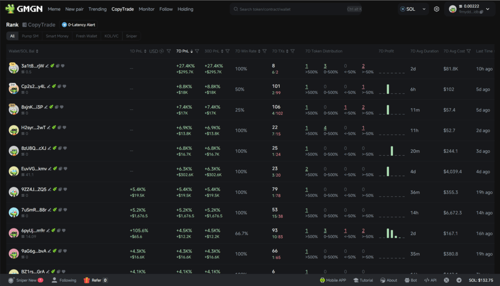 GMGN dashboard showcasing Solana whale wallet rankings, profit rates, transaction data, and token distribution insights.